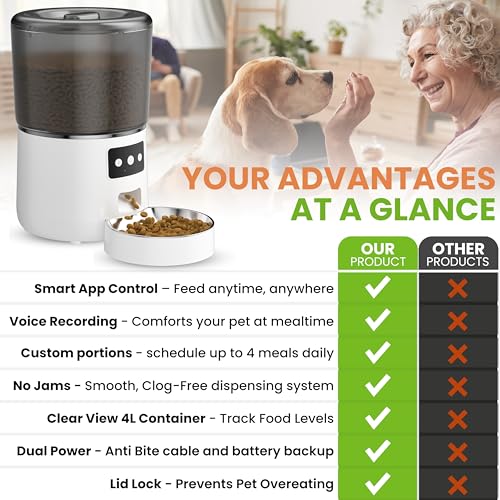 WiFi Automatic Cat & Dog Feeder 4L Food Container Timed Pet Food Dispenser with Programmable Portion Control Remote APP Control 10s Voice Recorder and Clog-Free Design for Small to Medium Pets