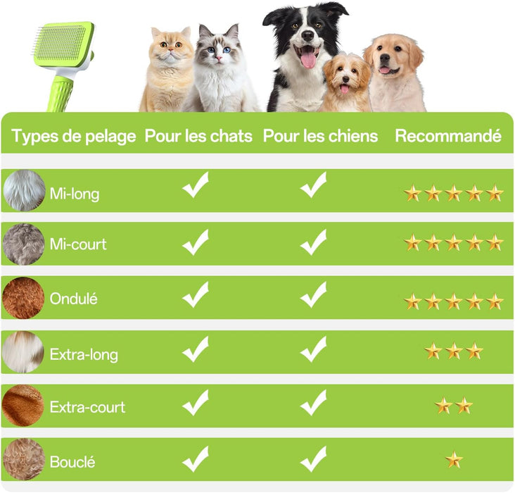 Cat Brush, Dog Brush, Self Cleaning Cat Dog Slicker Brush, Pet Grooming Comb Brush for Long and Short Haired Cats Dogs, Purple