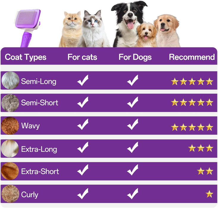Cat Brush, Dog Brush, Self Cleaning Cat Dog Slicker Brush, Pet Grooming Comb Brush for Long and Short Haired Cats Dogs, Purple